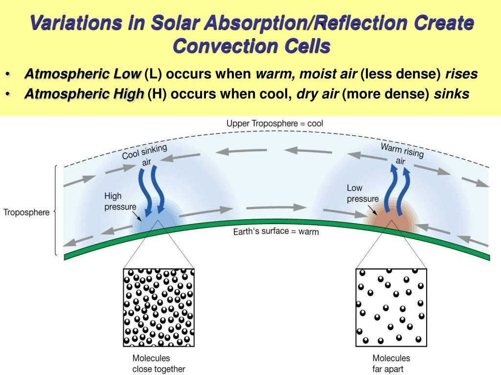 Unveiling The Mysteries Of Convection Cells Exploring Gizmo Answers