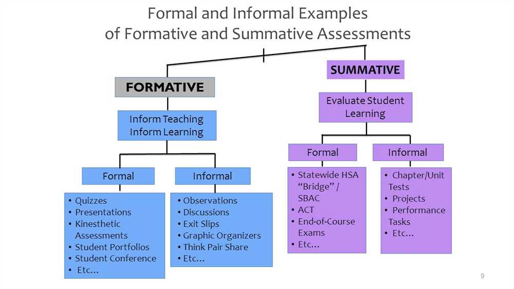 Mastering The Everfi Data Science Foundations Assessment Unlocking The