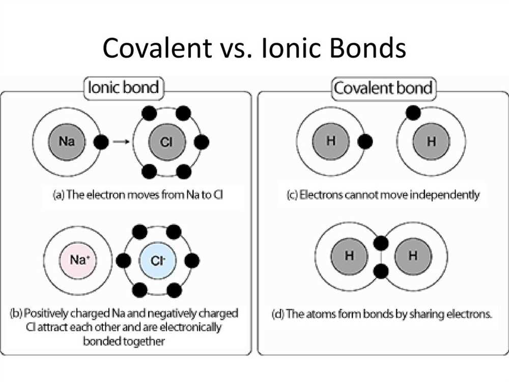 Mastering Chemical Bonding A Comprehensive Worksheet With Ionic And