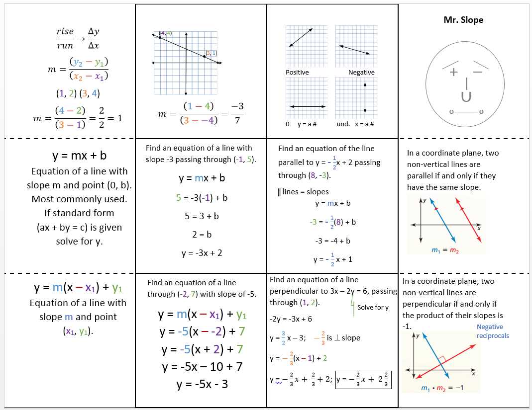 Solving Problems Involving Slope and Perpendicular Lines