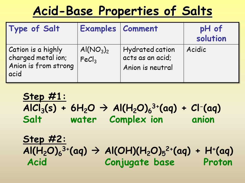 Understanding pH and the Acid-Base Scale