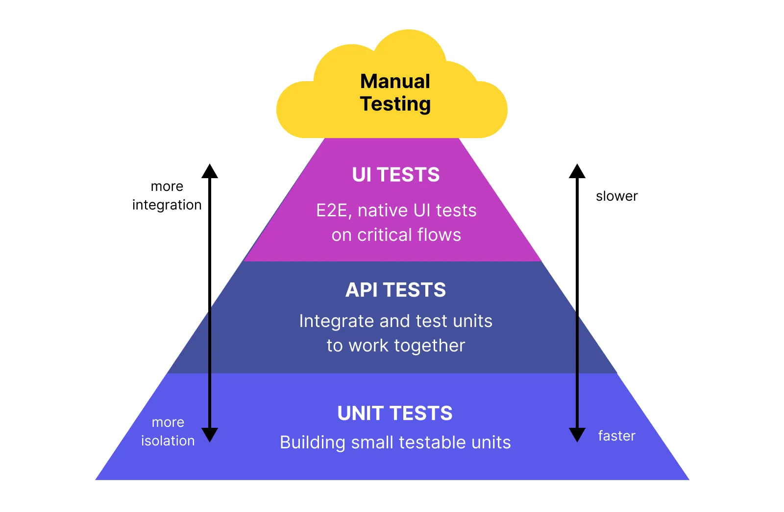 2. Use meaningful test names