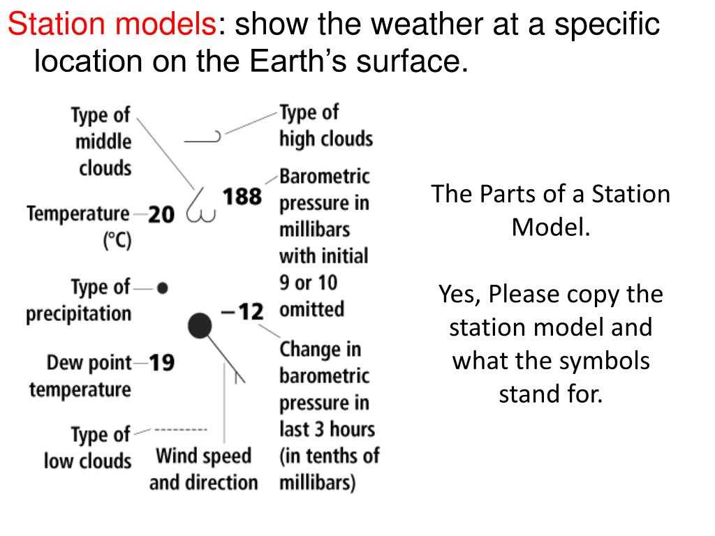 What is a weather station?