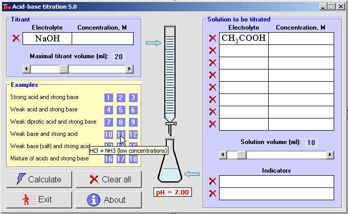 Interpreting the Results of the Acid and Base pH PhET Lab