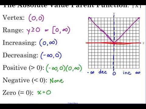 Real-Life Applications of Absolute Value Functions