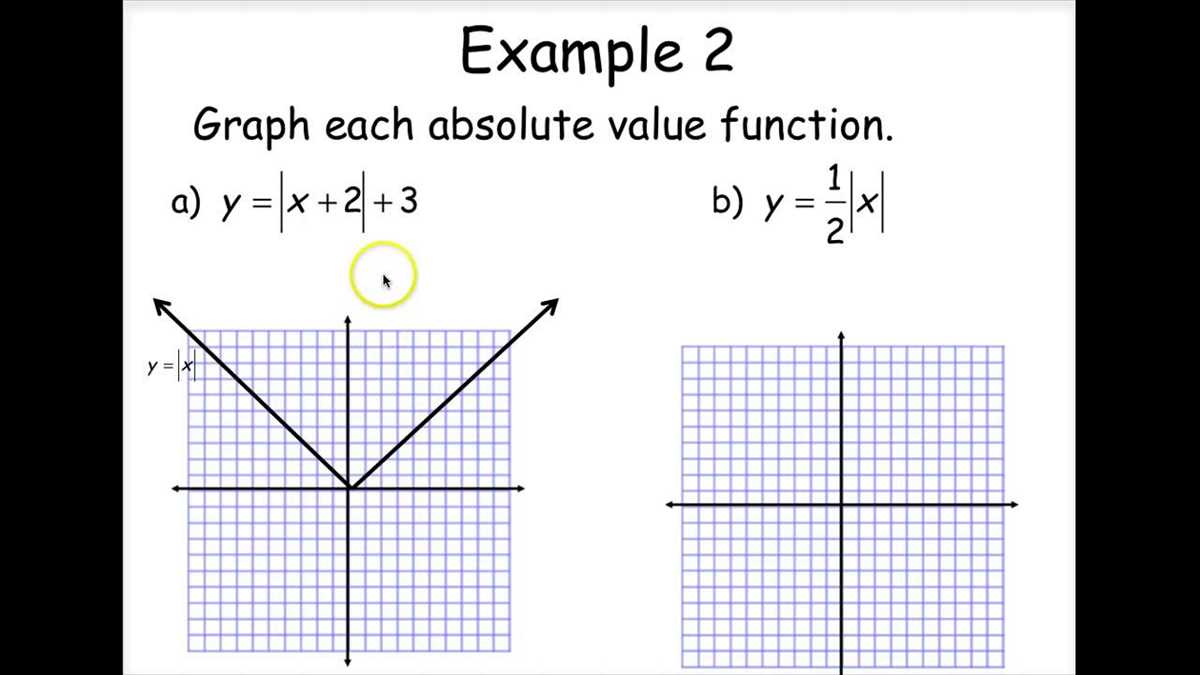 Graphical Representation of Absolute Value Functions