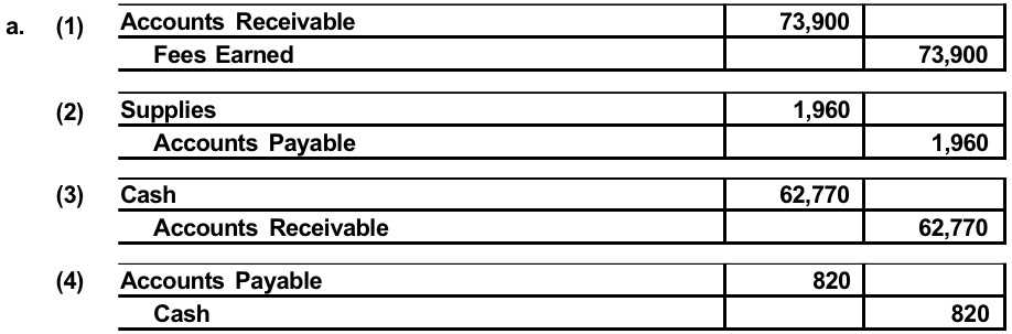 Understanding the Concept of Multiple Savings Accounts