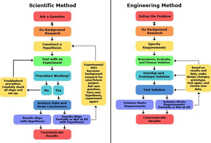 2.1.1 scientific research conclusion questions answers