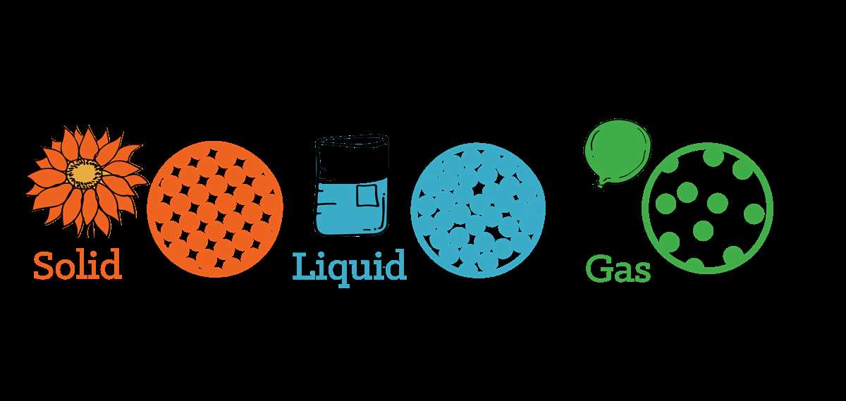 2.13 unit test states of matter