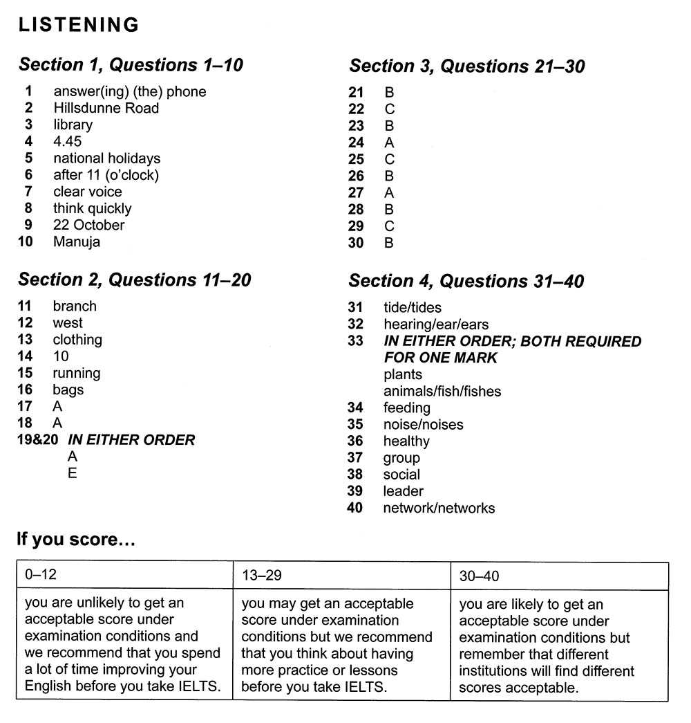 2025 nec exam practice questions answer key