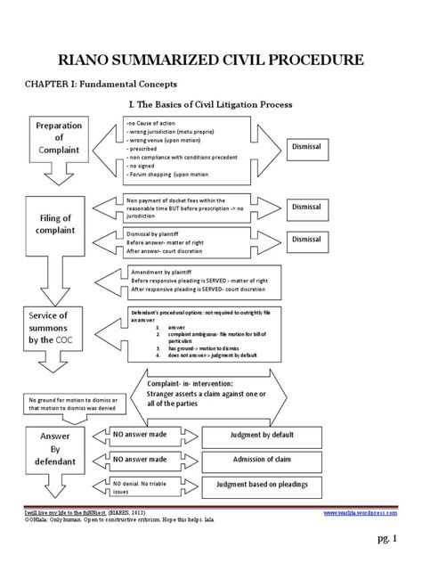 Key Strategies for Legal Assessments