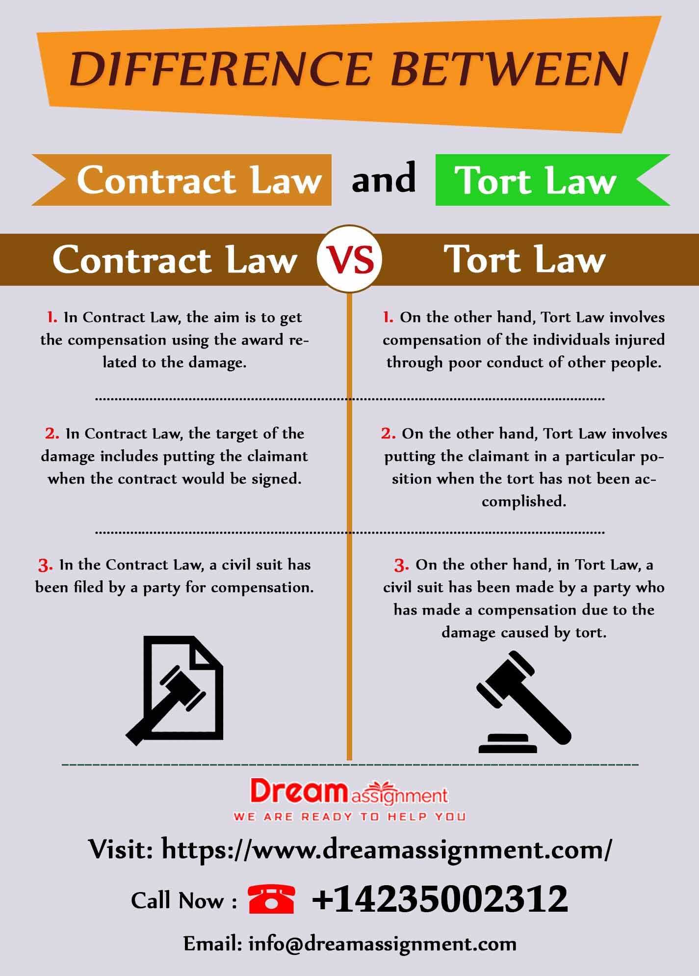 Contract law exam questions and answers