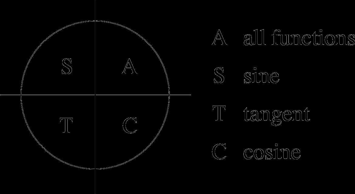 Edmentum mastery test answers algebra 2