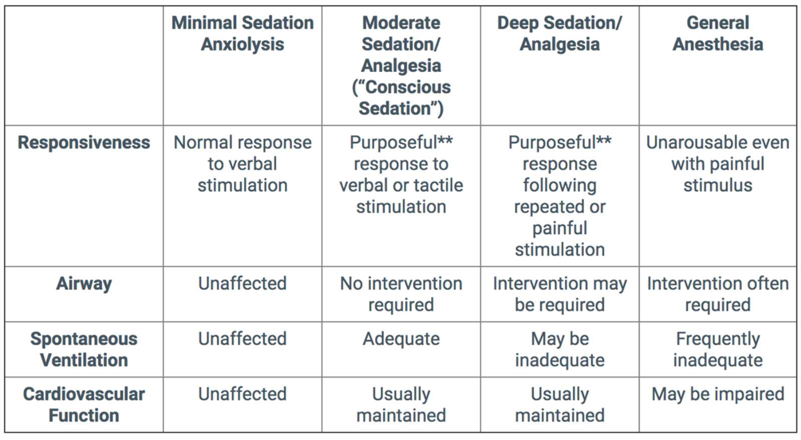 Core Principles for Effective Application