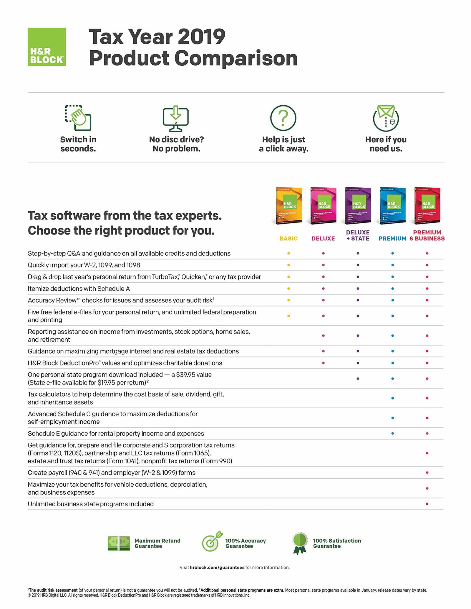 H&r Block Tax Knowledge Assessment Test Answers Guide