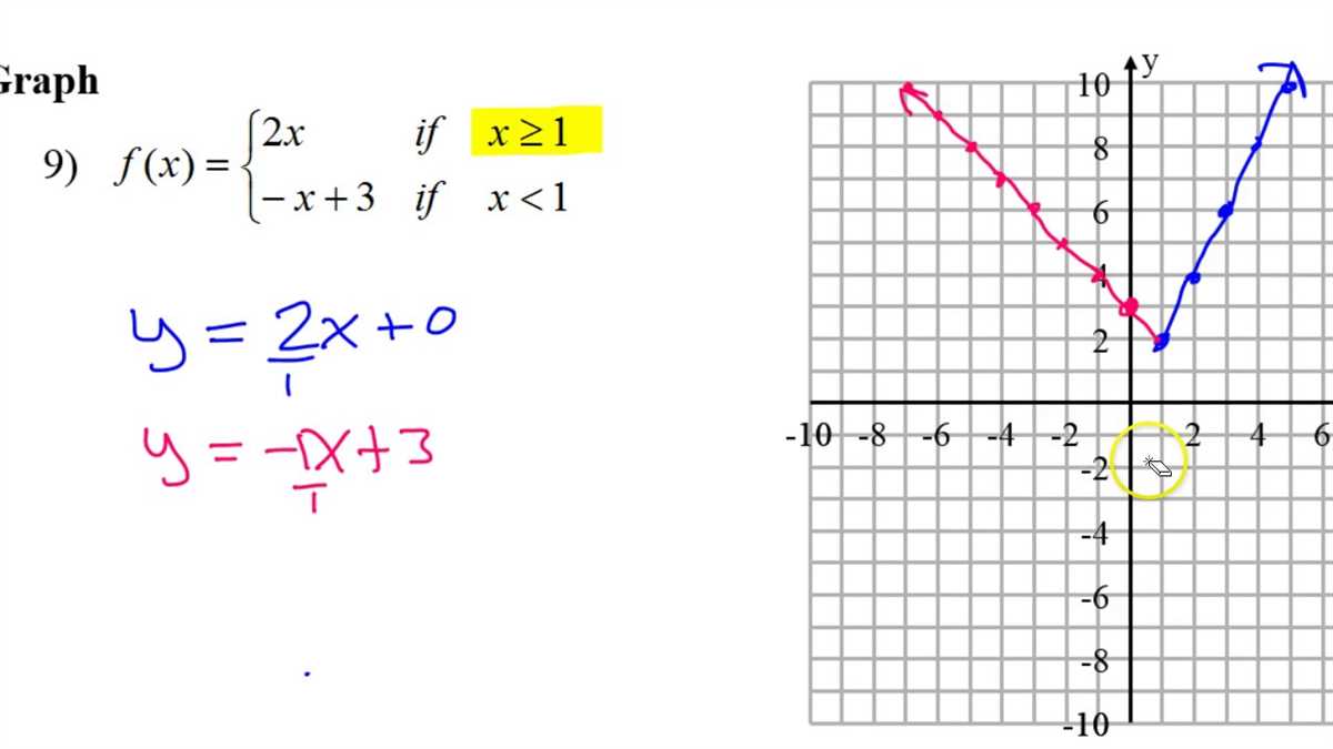 Overview of Piecewise Functions