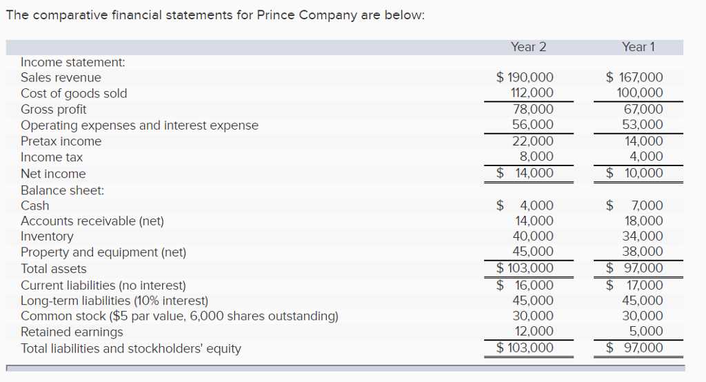 Understanding Income Statements: Answers to Essential Questions