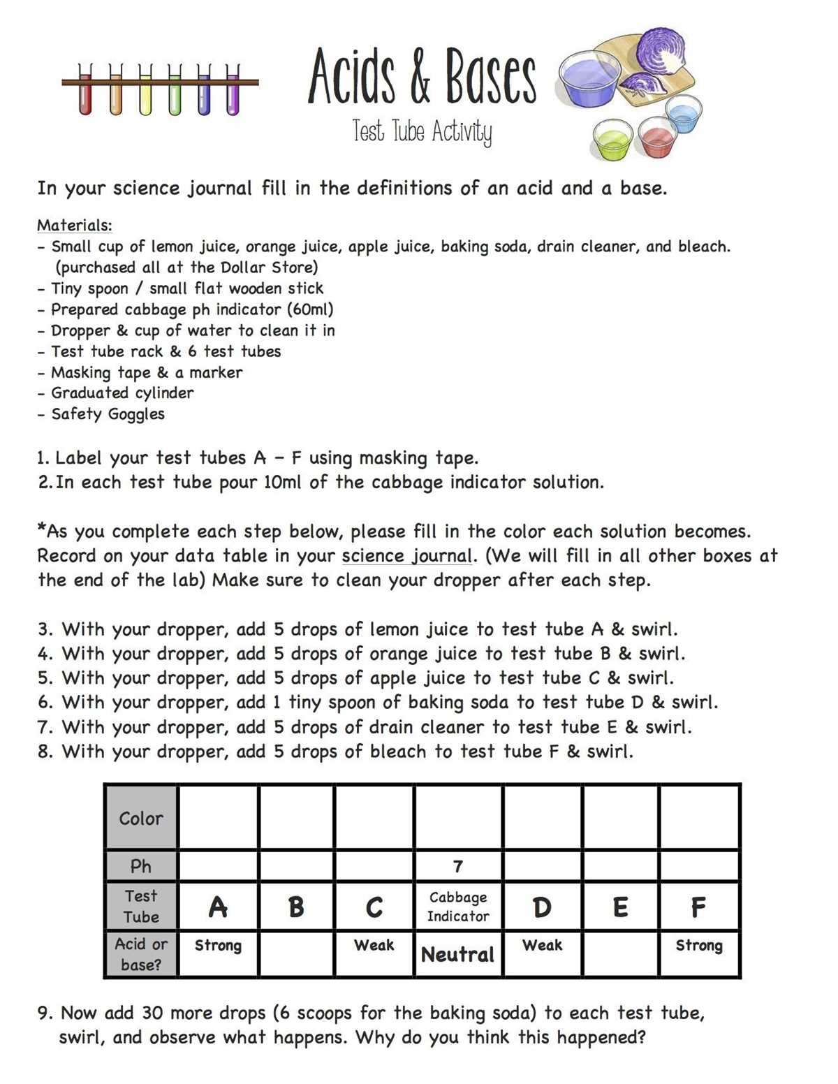 The Importance of Acids and Bases in Chemistry