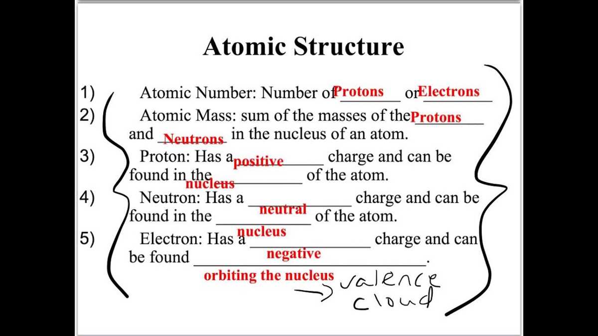 Chemical Reactions