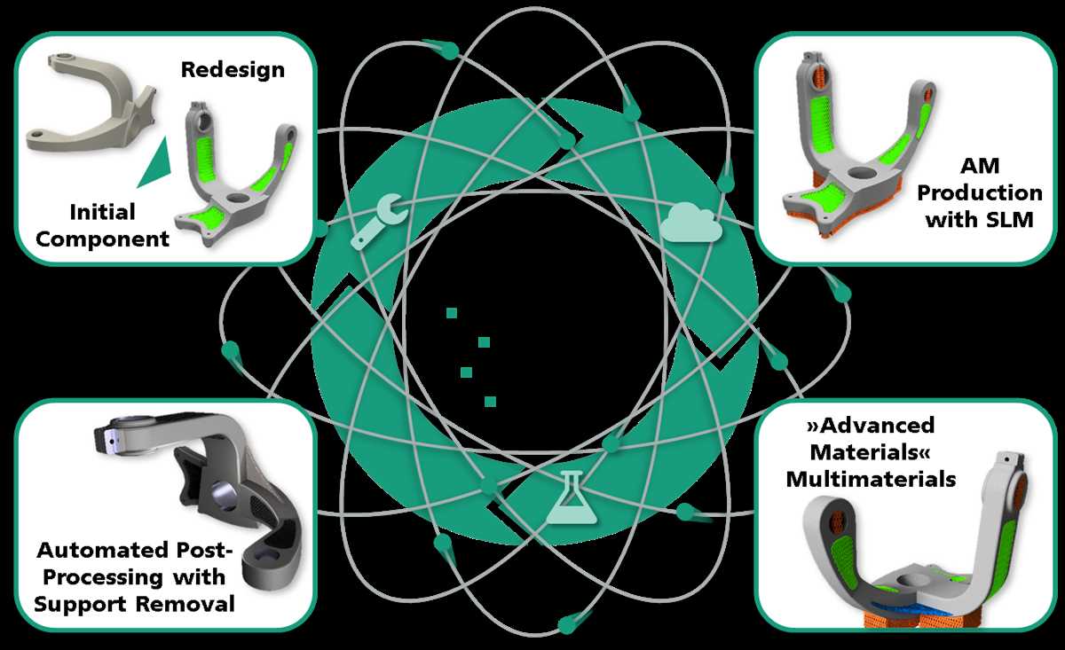 Virtual lab vectors and vector operations answer key