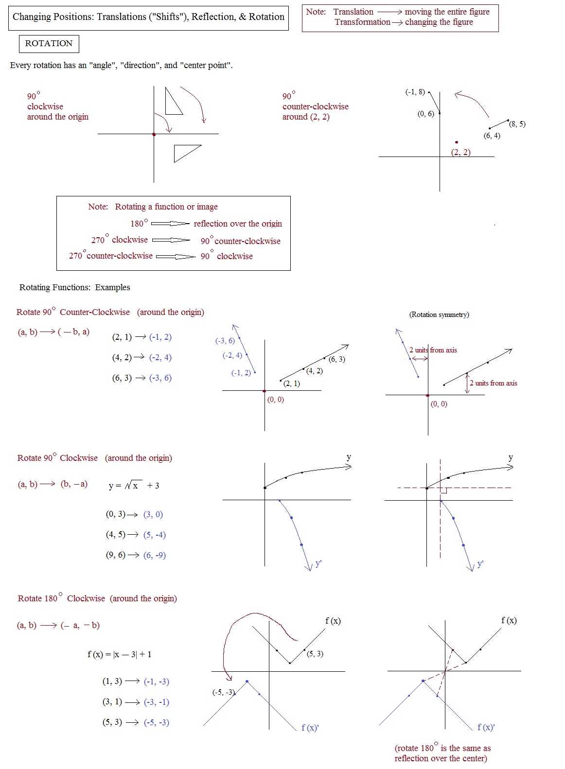 Translation and reflection worksheet answers