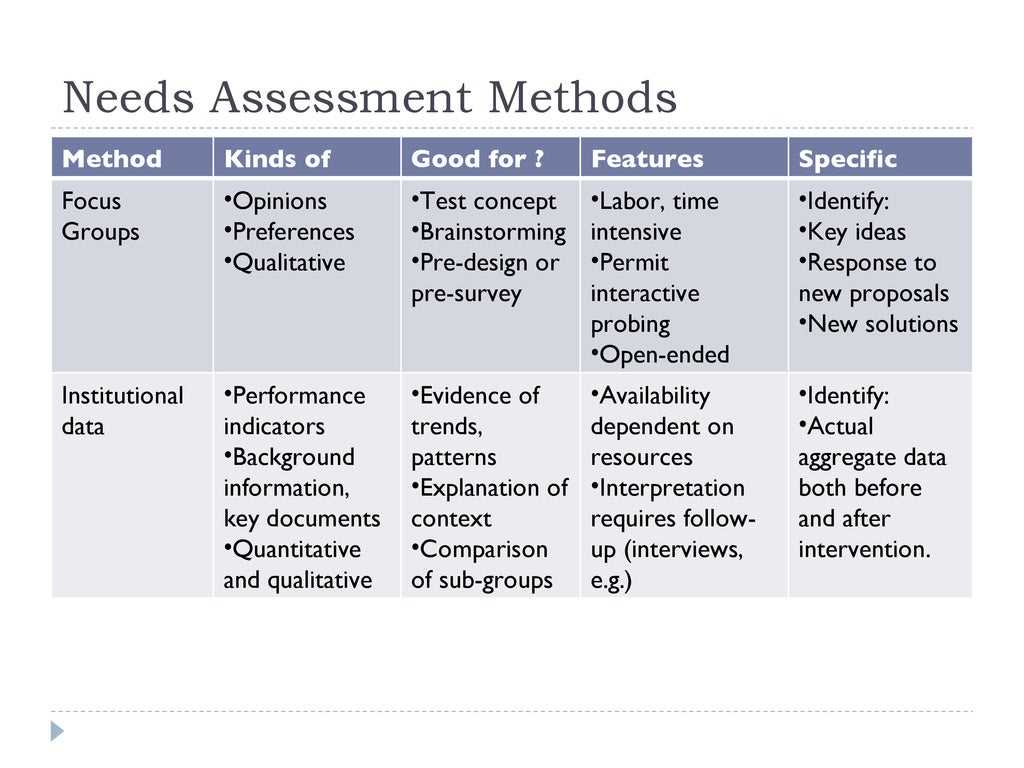 Economics chapter 7 assessment answers