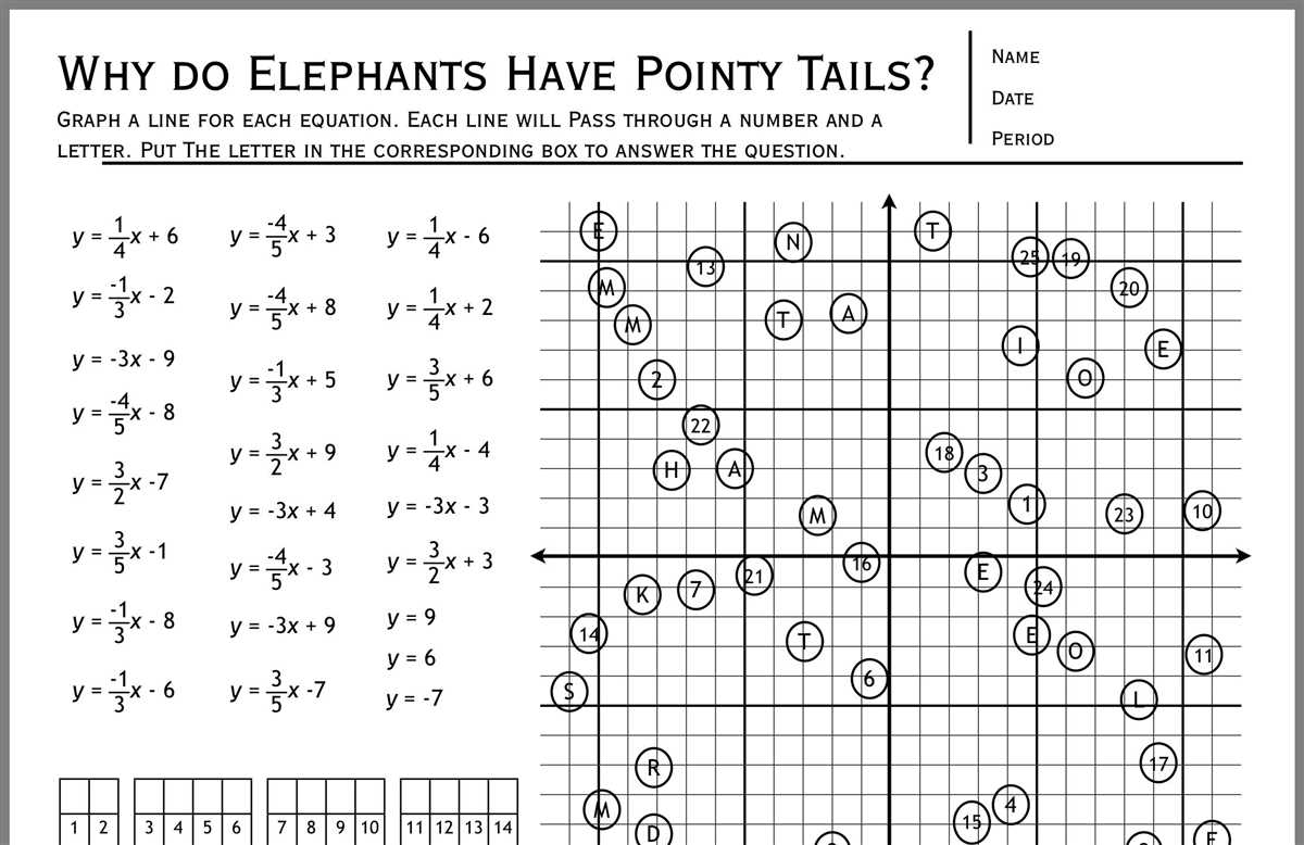 Common Challenges in Using Algebra with Pizzazz Answer Key