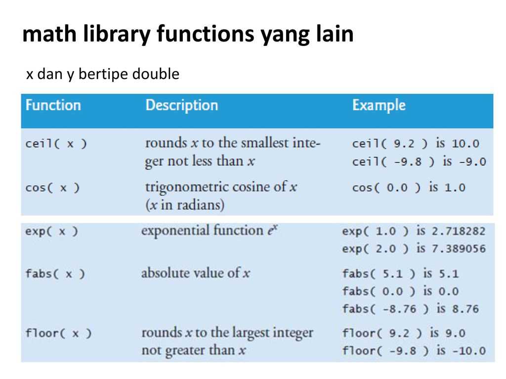 Advantages of Using Math Lib