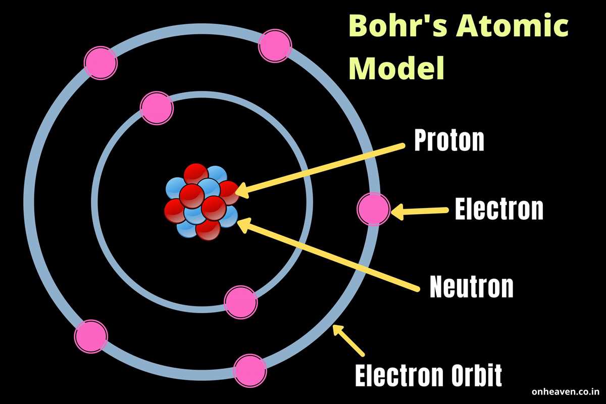 Noble Gas Configuration and Stability