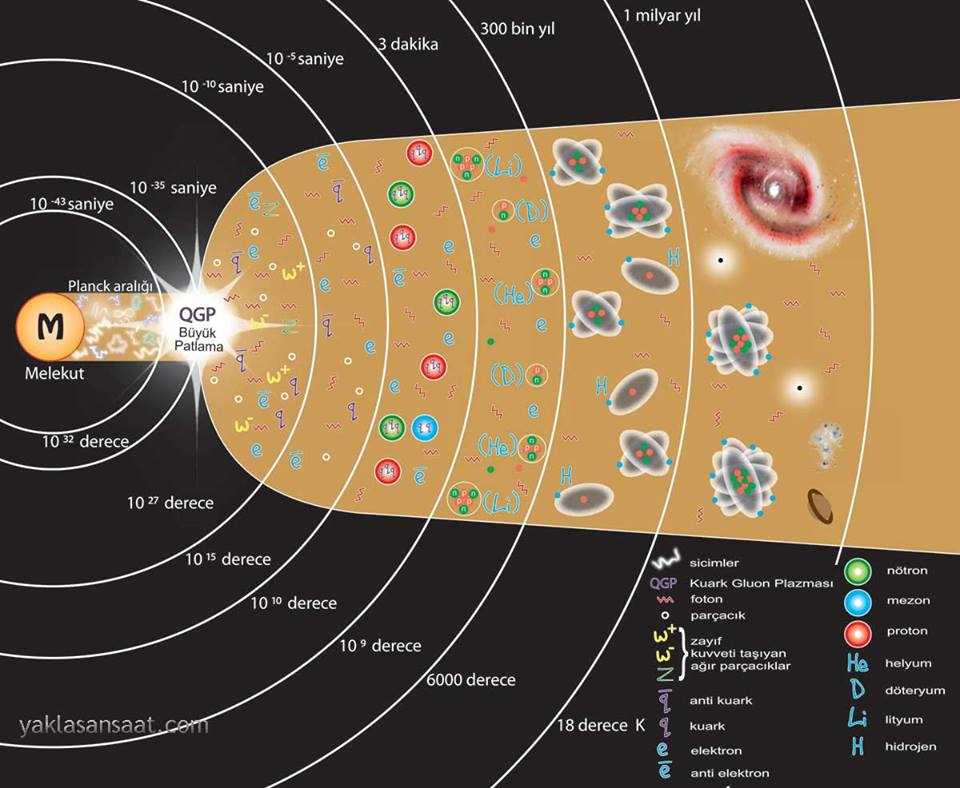 An overview of the Hubble's law gizmo and its uses in teaching and learning