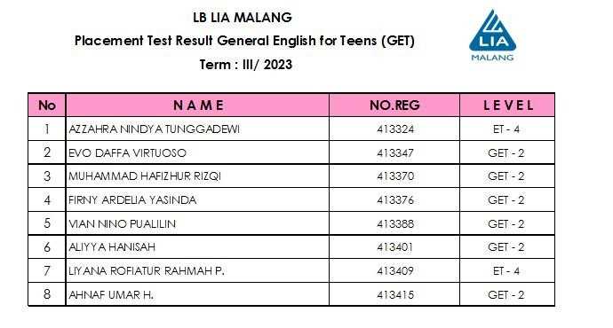 Spanish 3 midterm practice test