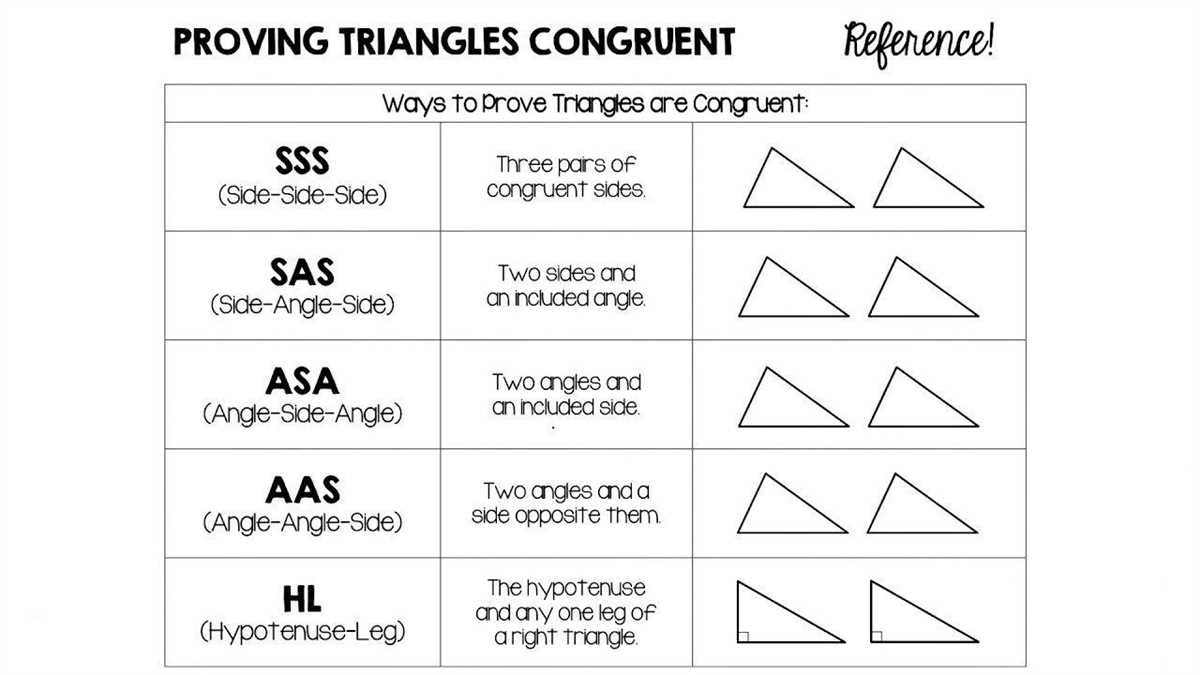 How to use the Triangle Treat answer key?