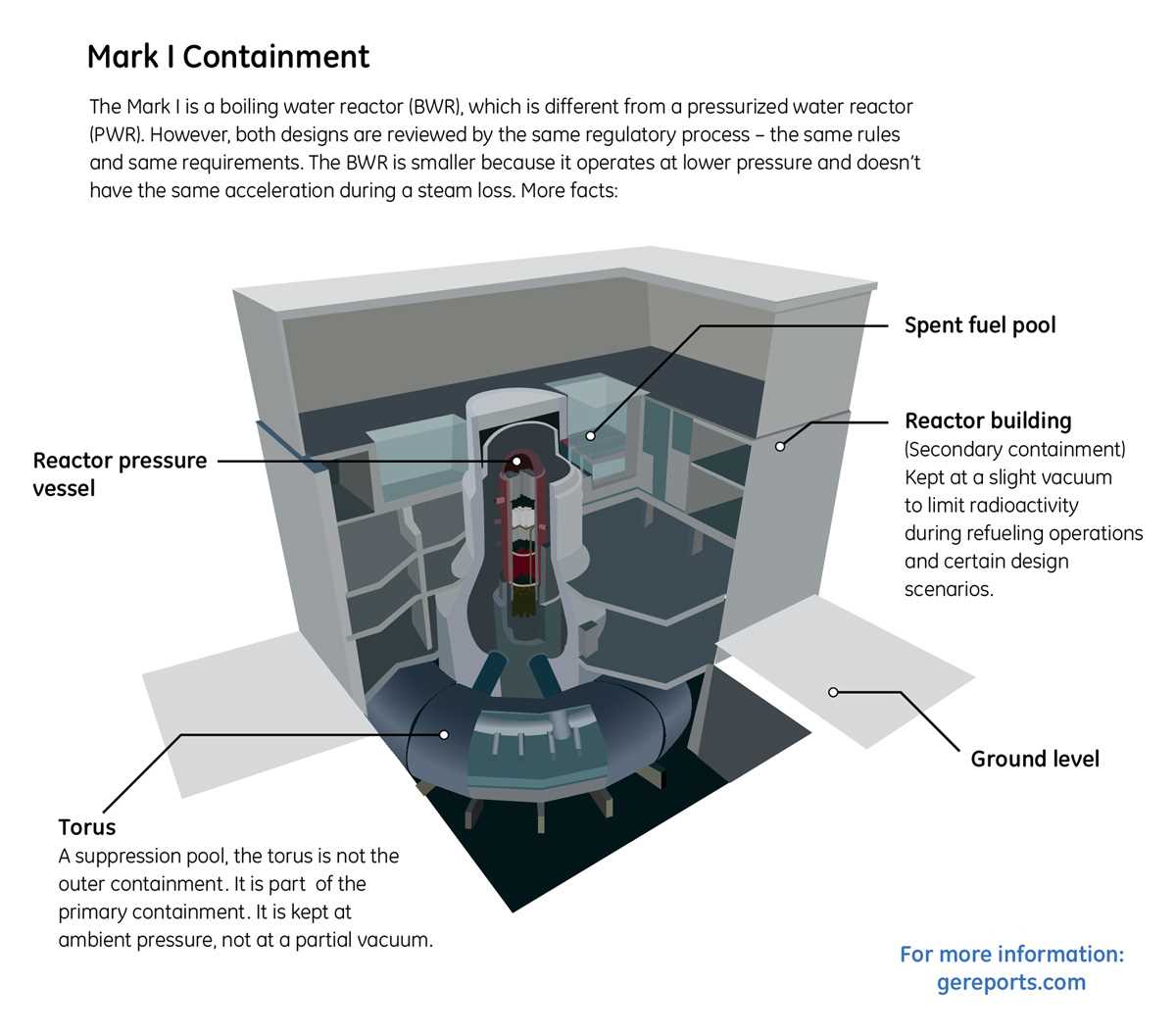 Advantages of Containment Mini Q