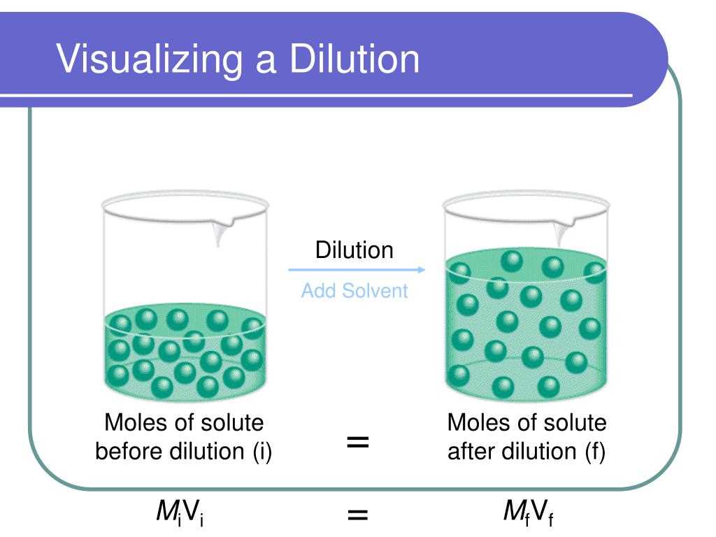 Methods of expressing concentrations in solutions