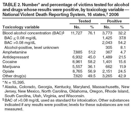 4-hour florida drug and alcohol practice test answers