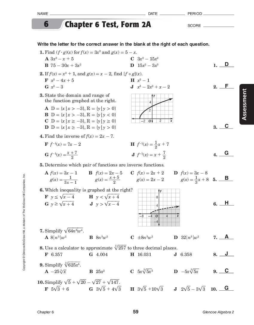 Common Mistakes to Avoid in Chapter 5 Glencoe Algebra 1
