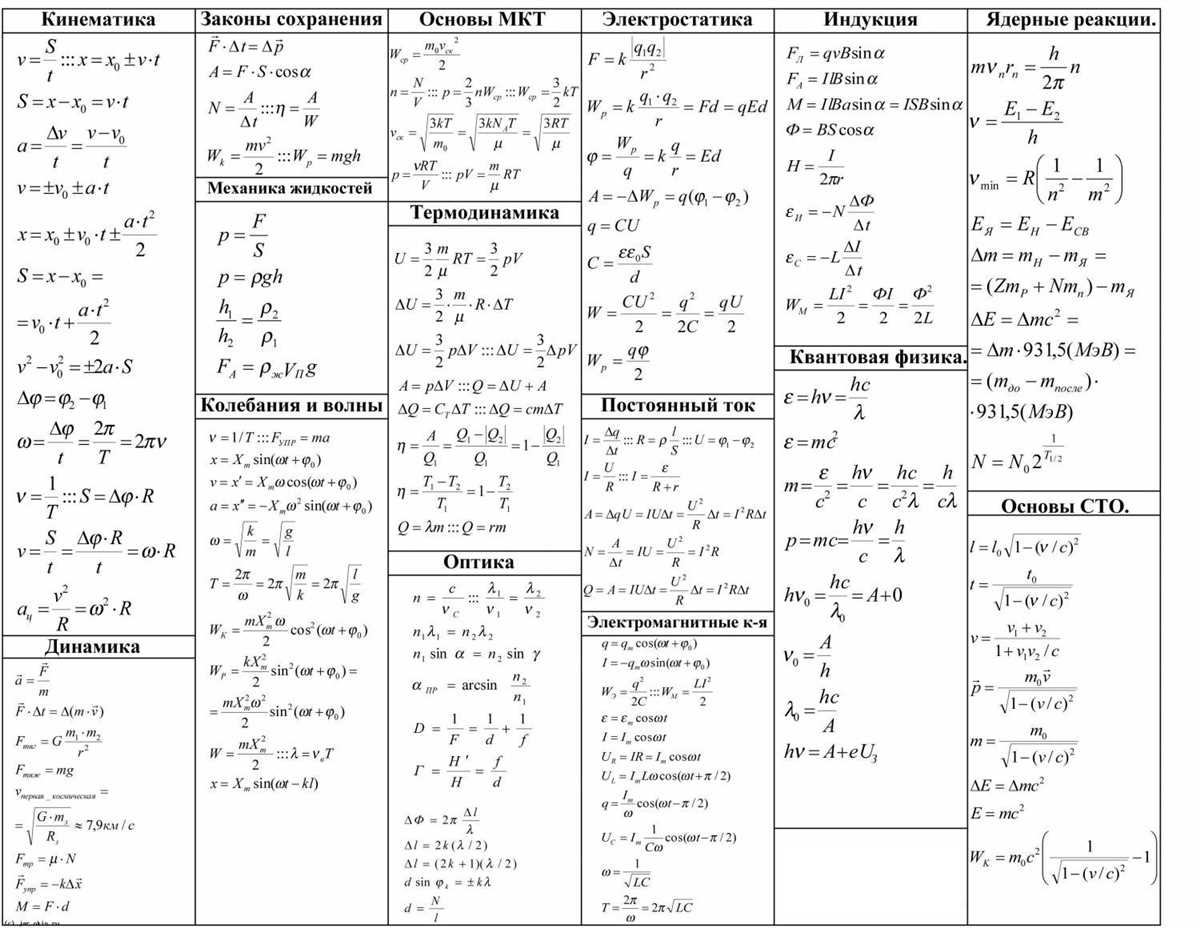 Answer Key for Section 2: Functions and Graphs