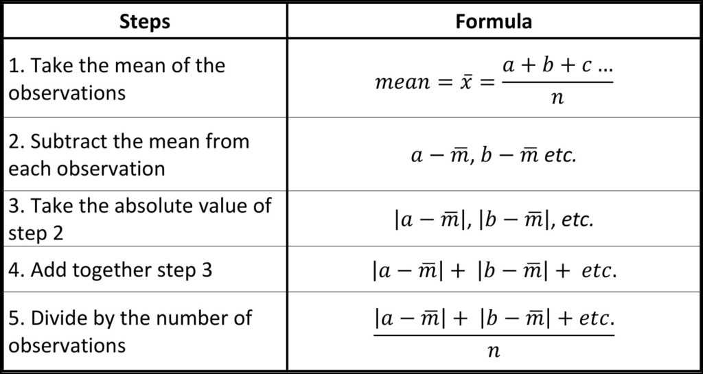 Mean absolute deviation worksheet with answers