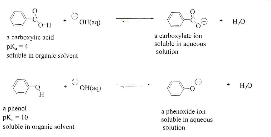 Importance of Lab 2: Separation of a Mixture