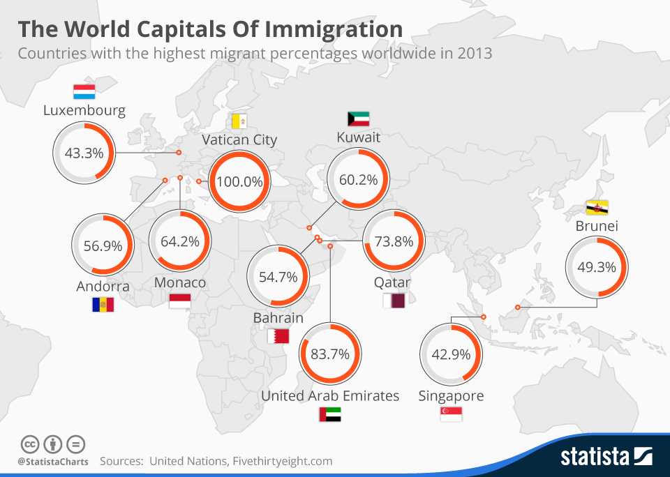 The Future of Immigration in [City]: Opportunities and Perspectives