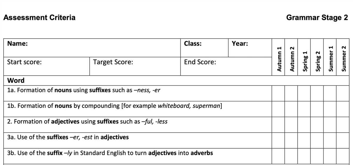 Dosage Calculation RN Fundamentals Online Practice Assessment 3.0 Answers