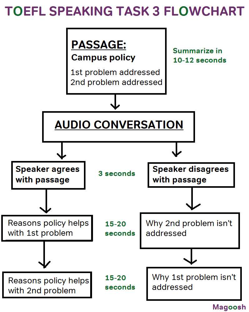 Having access to the undefinedIntegrated 3 answers pdf</strong> is beneficial for both students and teachers. Students can use the answers as a reference to verify their solutions and understand any mistakes they may have made. This helps them to identify areas where they need to improve and allows them to practice until they have a better grasp of the concepts. Teachers can also use the answers as a guide to assess their students’ progress and provide feedback.”></p>
			</div><!-- .entry-content -->
			<footer class=