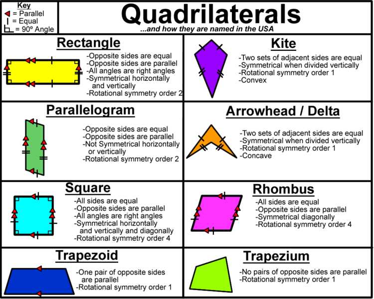 Rhombus