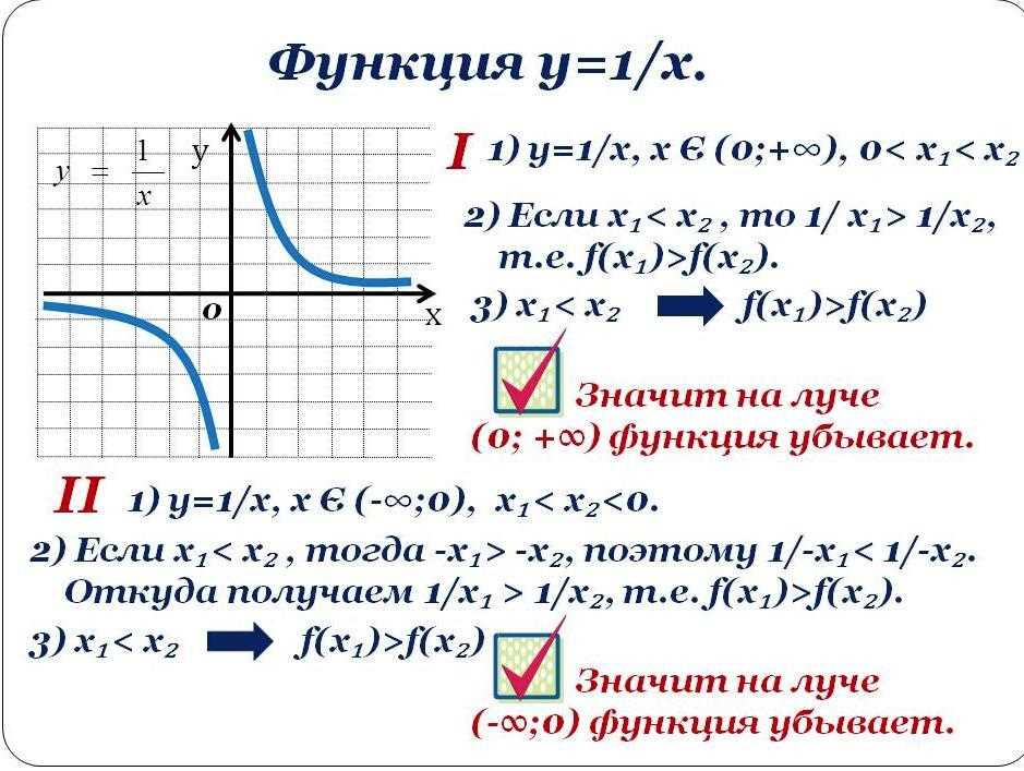 1. Understanding the Behavior of the Function