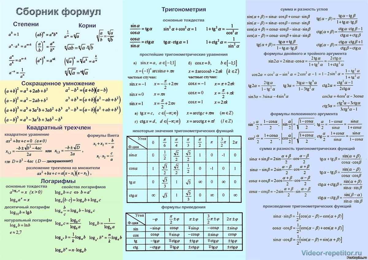 Sample Questions and Answers