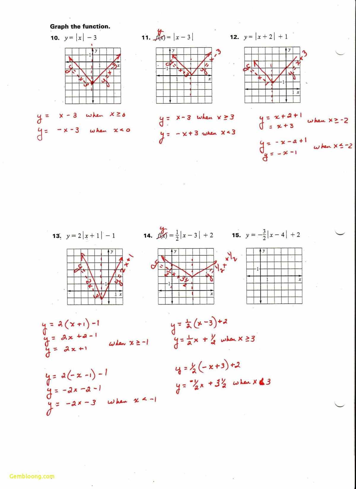 2. Forgetting to use the correct vertex form equation