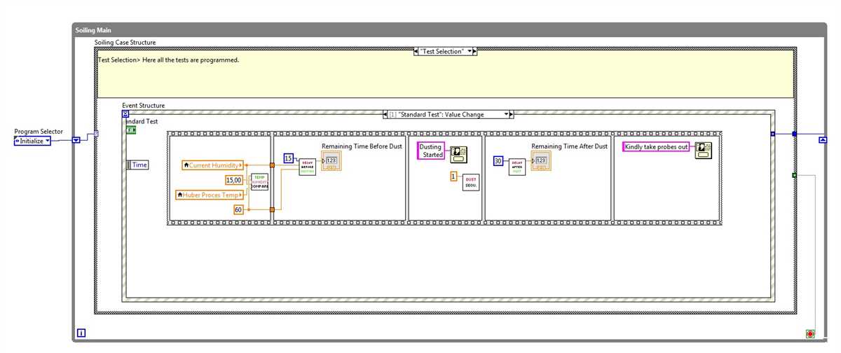 Benefits of Using the LabVIEW Unit Test Framework