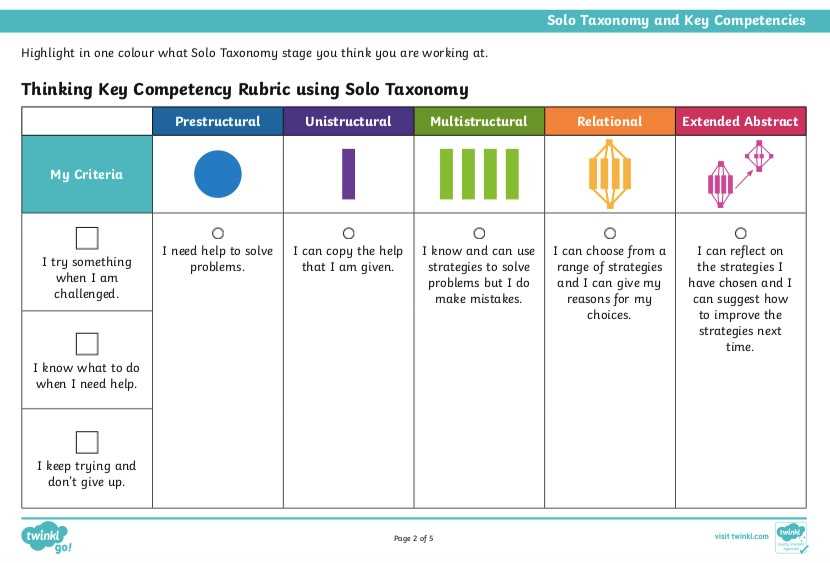 Taxonomy project in the year 2525 answer key