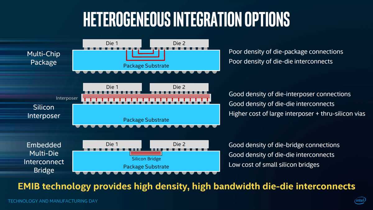 Core connections integrated 2 answers