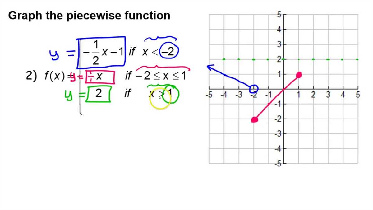 Circuit Training Piecewise Functions Answers